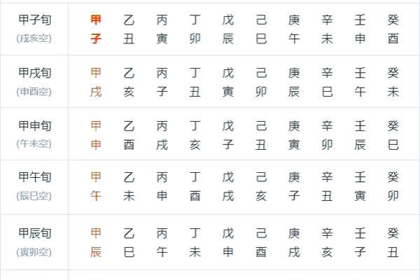 天干地支查询全攻略：轻松查找每个日期的命理信息