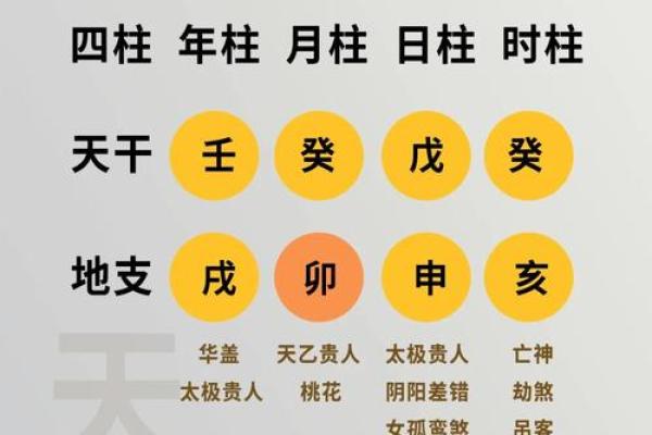 八字神煞必看！影响你命运的关键因素