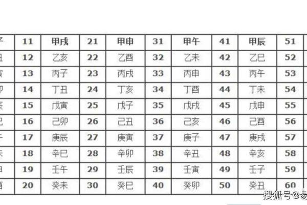 为什么生辰八字表能影响你的运势和健康