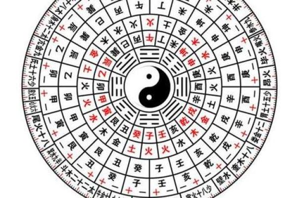 为什么生辰八字表能影响你的运势和健康