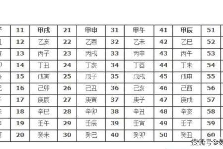 为什么生辰八字表能影响你的运势和健康