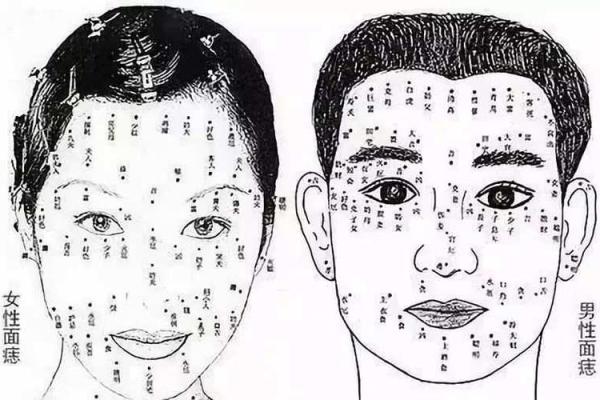 上唇痣男子：揭秘最准的面相秘密