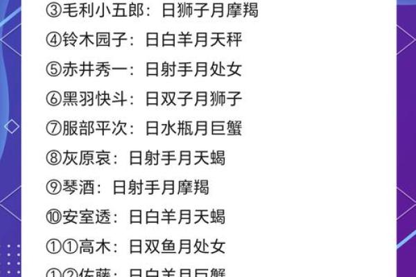 星座篮球PM：揭秘十二星座球场风云，谁主沉浮？