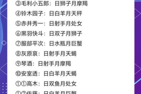 星座篮球PM：揭秘十二星座球场风云，谁主沉浮？