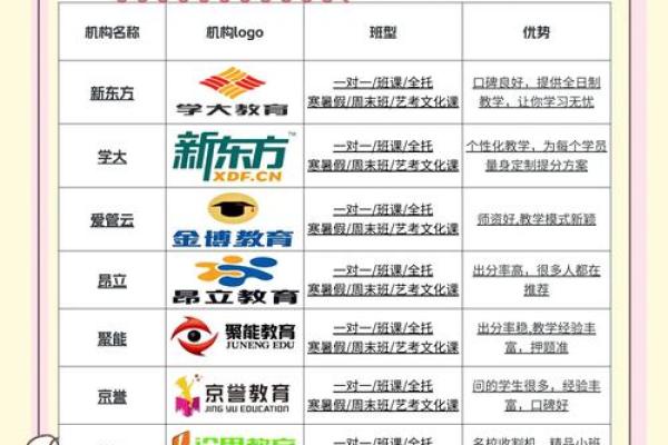 教育行业必备：文化教育公司取名指南