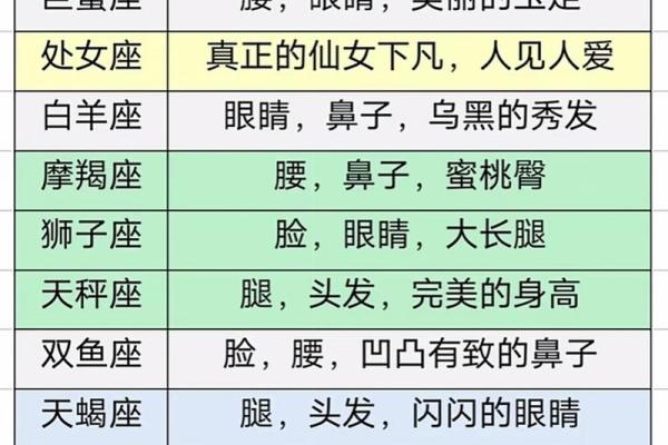 十二星座美图大揭秘：哪个星座颜值最高？