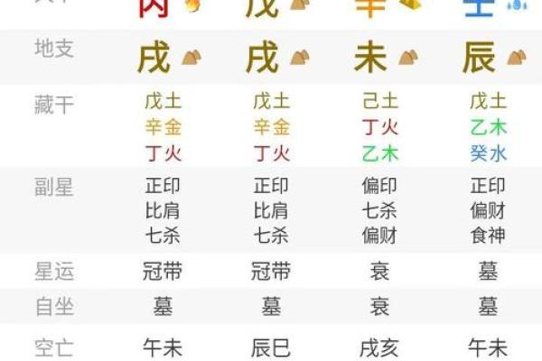深度解析八字轻重计算，让你的命运更加明朗