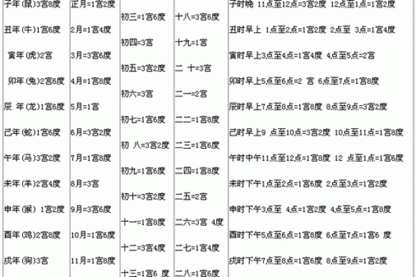 深度解析八字轻重计算，让你的命运更加明朗