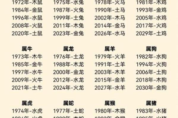 农历十月五行属性大揭秘，你属于哪一类？