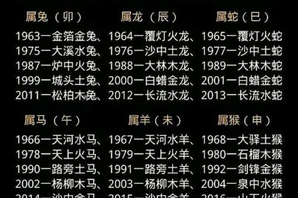 农历十月五行属性大揭秘，你属于哪一类？