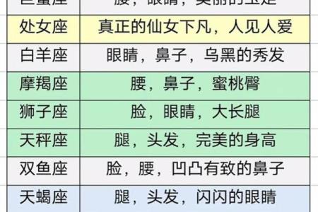 十二星座美图大揭秘：哪个星座颜值最高？