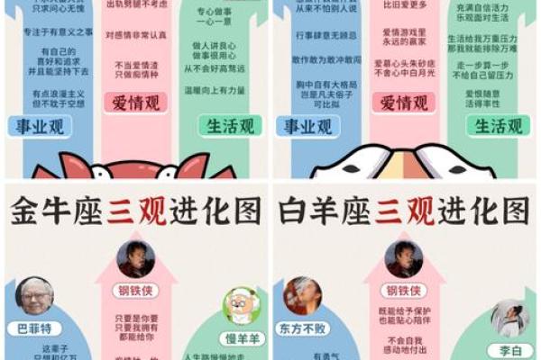 十二星座变身揭秘隐藏在星座背后的神秘力量