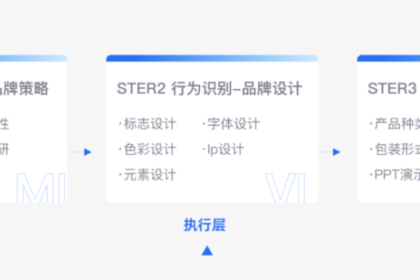 兵字在公司名称中的战略意义，提升品牌认知度