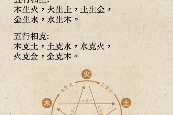 五行命理揭秘：金木水火土，谁才是你的命运主宰？