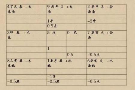 一文带你解读天干的深层含义和五行之力