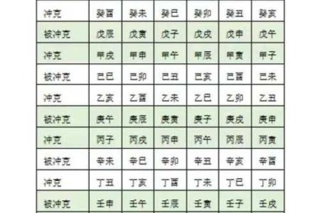 年日天干相冲，命理专家给出的解决方案