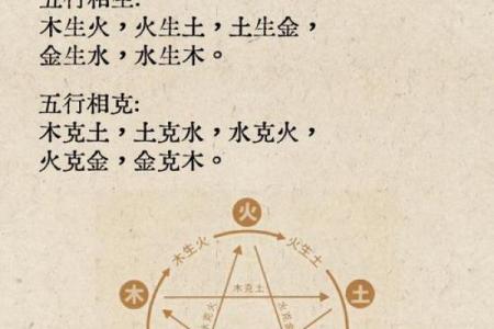 五行命理揭秘：金木水火土，谁才是你的命运主宰？