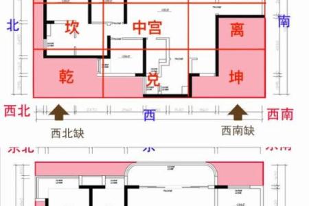 易经风水，每日一学，掌握家居运势密码