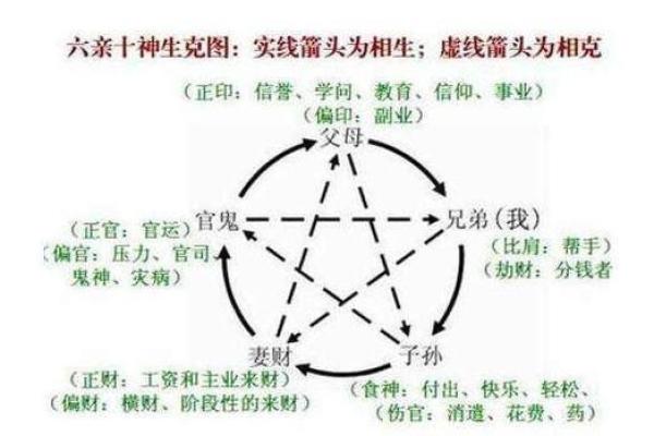 解密四柱命理图解，精准预测人生走向