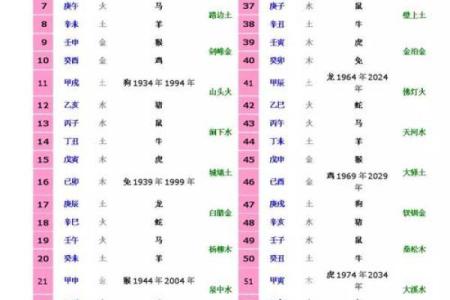 十天干配五行，掌握命理玄机改变未来
