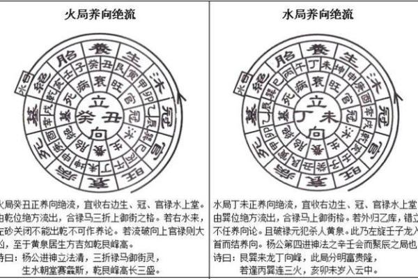 揭秘古法风水秘籍：家居布局助你风生水起，财运亨通