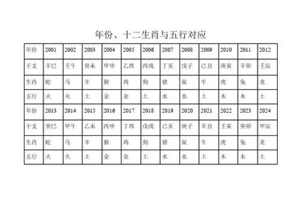 十二生肖五行对照表，揭示你的性格与命运密码