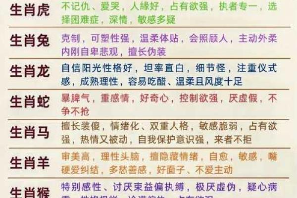 十二生肖五行对照表，揭示你的性格与命运密码