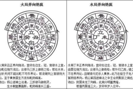 揭秘古法风水秘籍：家居布局助你风生水起，财运亨通