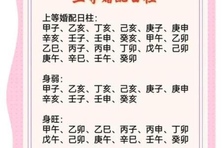 用八字日柱解析婚姻中的关键因素