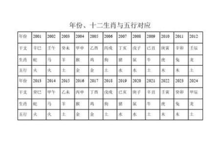 十二生肖五行对照表，揭示你的性格与命运密码