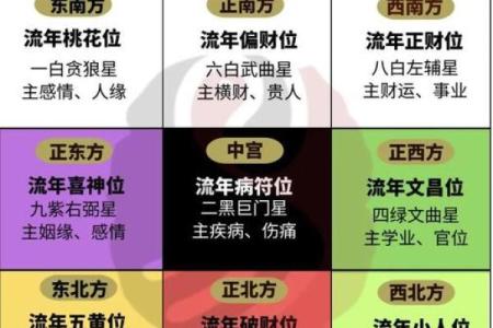 玉带缠腰，财运亨通：揭秘阳宅风水中的黄金格局