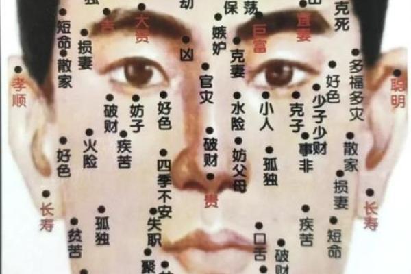从古至今的痣相传说：探寻痣相的神秘由来