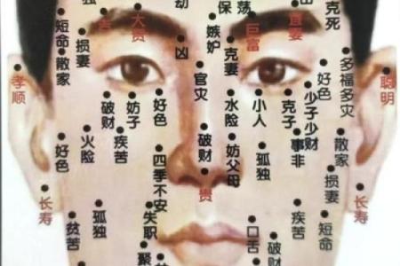 从古至今的痣相传说：探寻痣相的神秘由来