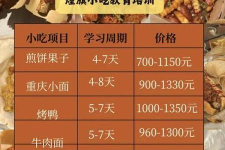 独特煎饼名字创意，轻松打动每一个顾客