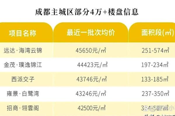 成都星座房价：揭秘十二星座购房运势，你的星座最适合哪种房？
