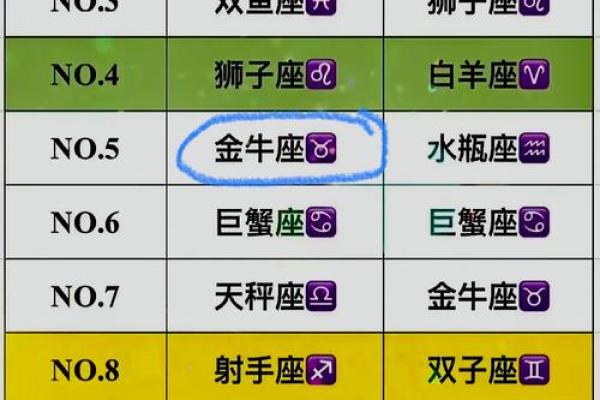 成都星座房价：揭秘十二星座购房运势，你的星座最适合哪种房？