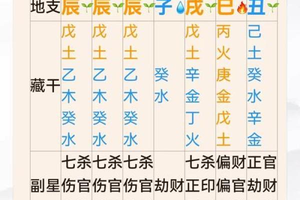 从八字看富贵命：有钱人的命理密码