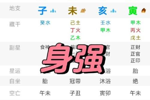 精准八字排盘，助你解析人生每个关键节点