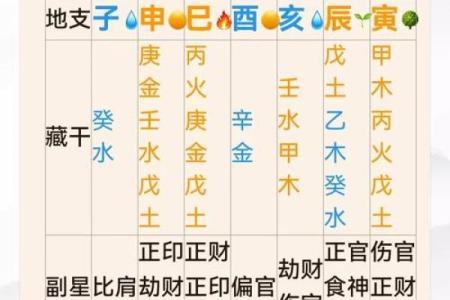 精准八字排盘，助你解析人生每个关键节点