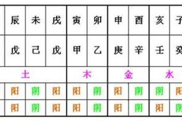 天干地支藏干表一图懂，提升你的命理水平