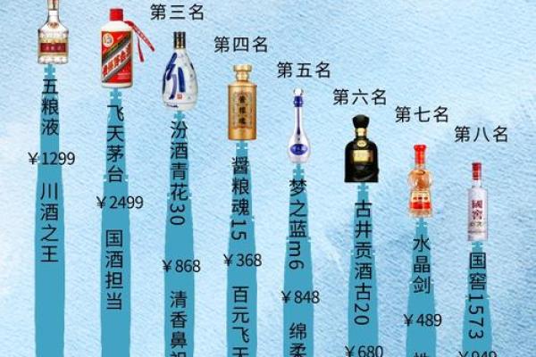 创新酒水公司名称，让品牌脱颖而出