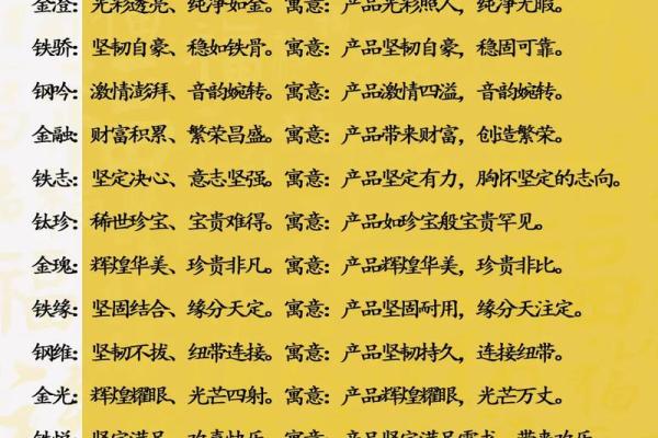 如何为公司取个响亮名字，快速吸引客户的注意