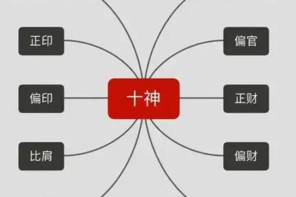 时柱天干偏财地支比肩：掌握这一点财富轻松到手