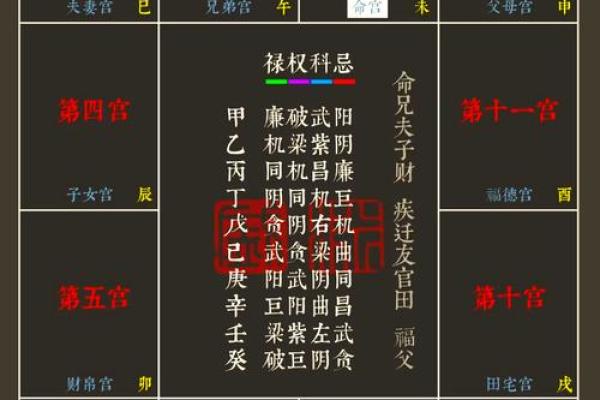 从零开始学玄空风水排盘，轻松破解运势秘密！