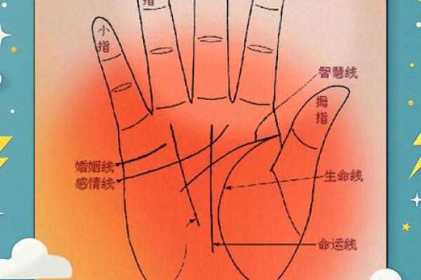 揭秘：看手相的年龄奥秘，揭秘你的命运密码