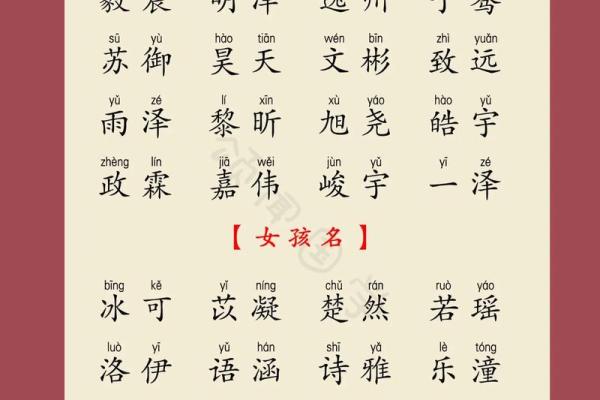 如何为付姓宝宝起个响亮又有寓意的名字