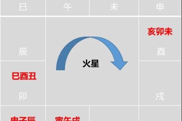 从零开始学紫微斗数排盘，快速掌握命运密码