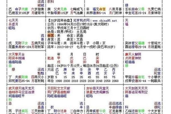 从零开始学紫微斗数排盘，快速掌握命运密码