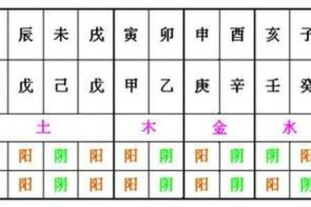 天干地支藏干表一图懂，提升你的命理水平