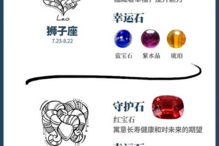 十二星座守护石：揭秘你的专属宝石力量